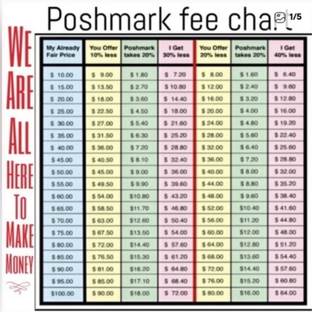 Poshmark Fee Chart Poster